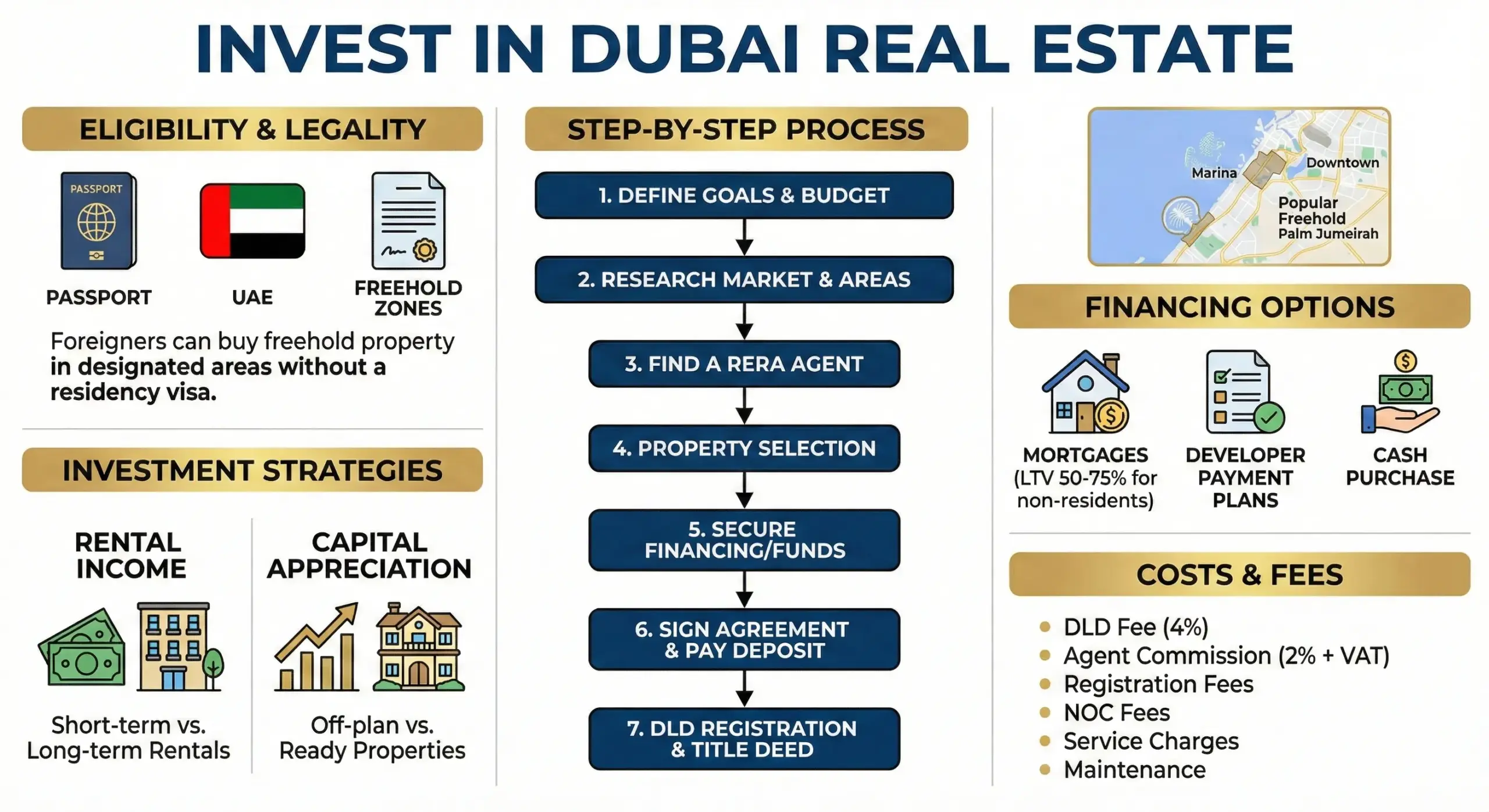 How to Invest in Dubai Real Estate
